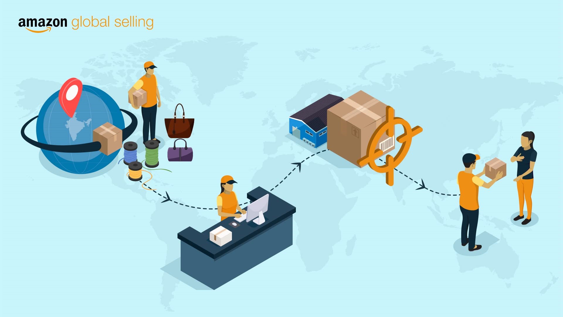 روال صادرات کالا